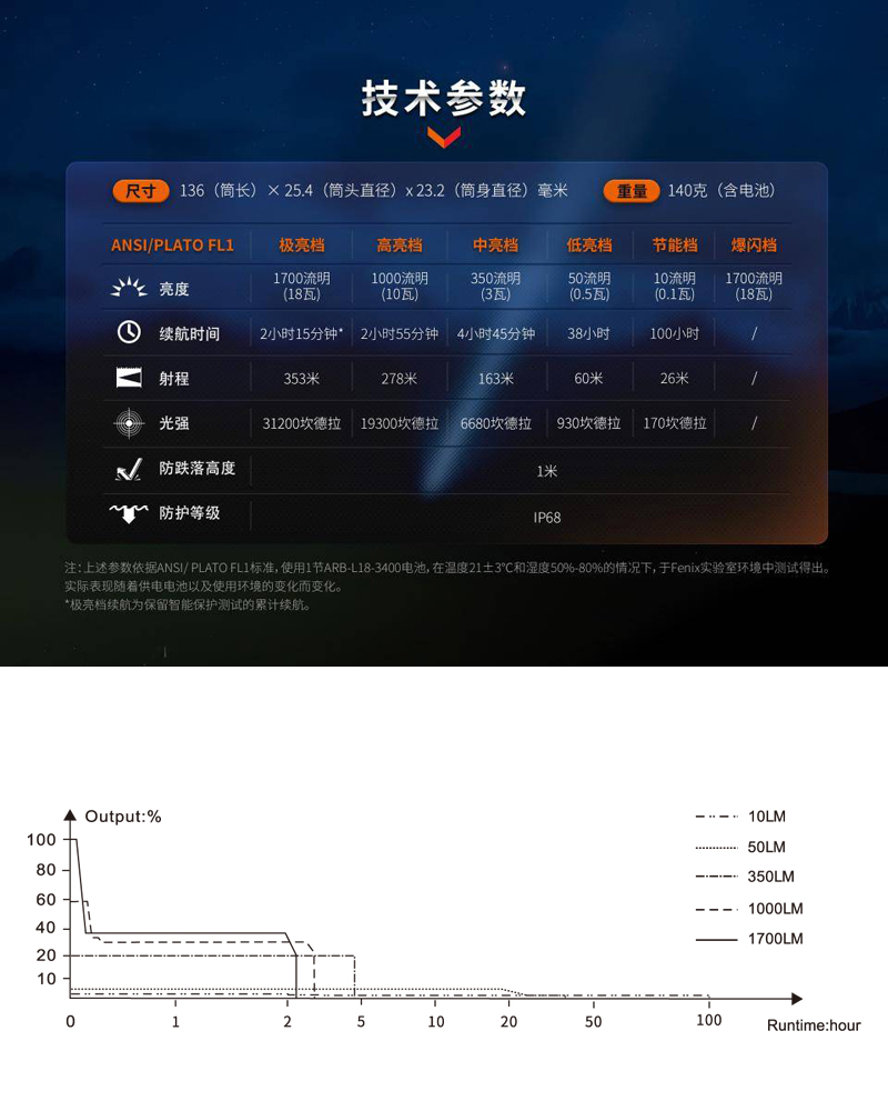 FENIX PD35R 1700流明 353米 緊湊充電戰術小直 雙尾按 TYPE-C充電 FENIX PD35R 1700流明 353米 緊湊充電戰術小直 雙尾按 TYPE-C充電