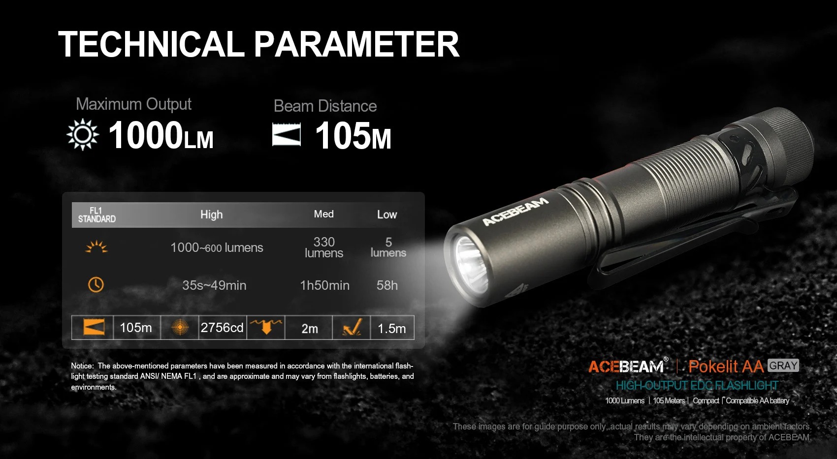 ACEBEAM Pokelit AA 1000流明 105米 便攜強光手電筒 Type-C充電 AA電池可用