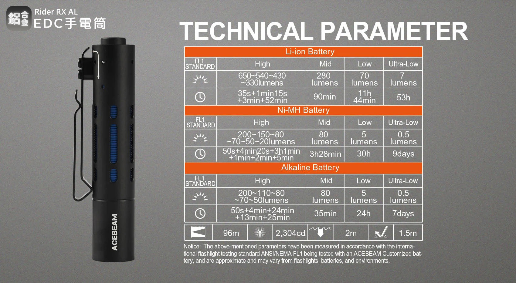 (附電池) ACEBEAM Rider RX 鋁合金 650流明 高顯色EDC 手電筒 不鏽鋼 旋轉式 SOS 超帥氣 (附電池) ACEBEAM Rider RX 鋁合金 650流明 高顯色EDC 手電筒 不鏽鋼 旋轉式 SOS 超帥氣