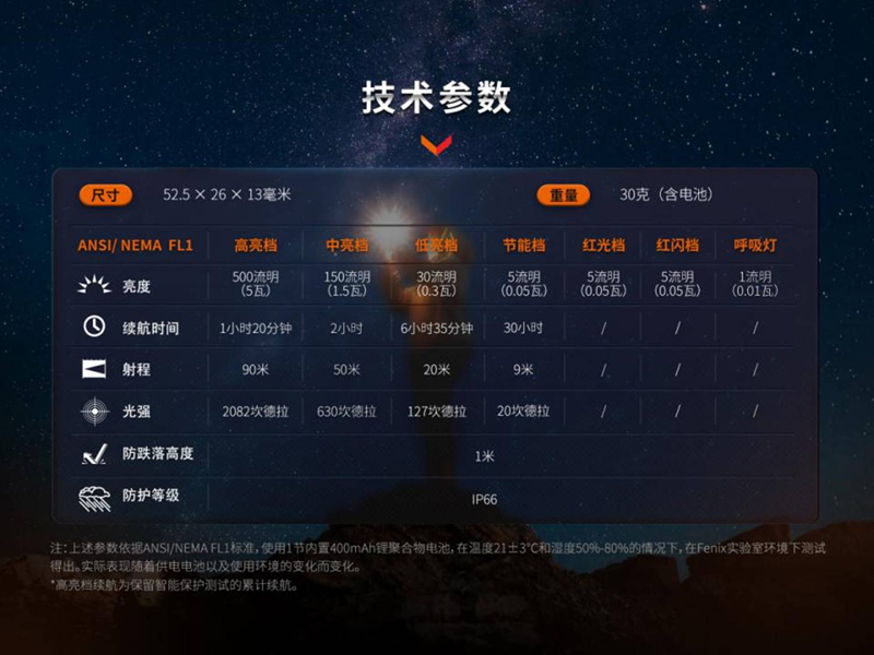 Fenix E03R V2.0 500流明 90米 全金屬鑰匙圈手電筒 紅白雙光源 一鍵操控 TYPE-C Fenix E03R V2.0 500流明 90米 全金屬鑰匙圈手電筒 紅白雙光源 一鍵操控 TYPE-C