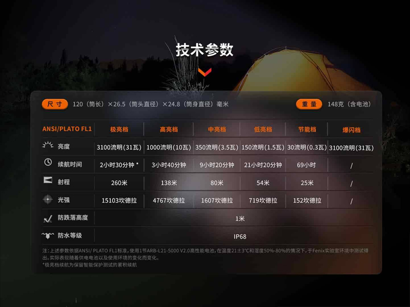 FENIX E35R 3100流明 260米 超亮便攜EDC手電筒 一鍵控制 智能溫控 TYPE-C FENIX E35R 3100流明 260米 超亮便攜EDC手電筒 一鍵控制 智能溫控 TYPE-C
