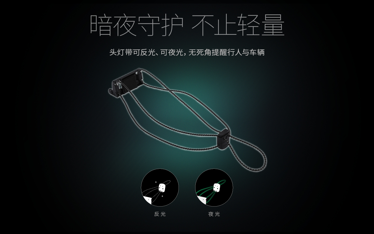 NITECORE 彈力帶 適用型號 NU25 UL NITECORE 彈力帶 適用型號 NU25 UL