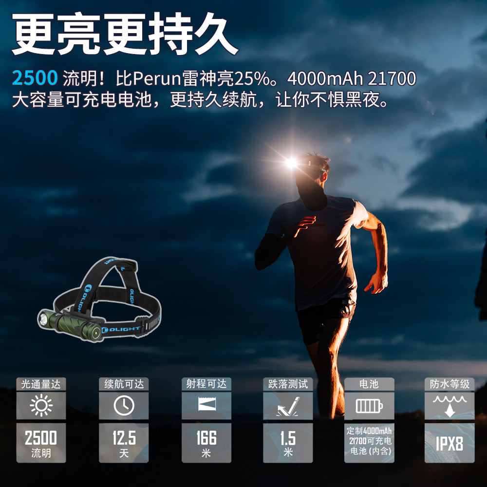 OLIGHT PERUN 2 雷神2 軍綠色 2500流明 照廣頭燈 感應式 多用途手電筒 高亮度頭燈 附電池 高續航