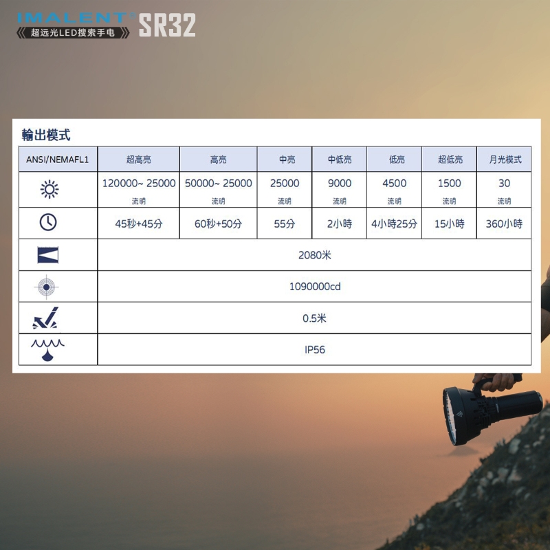 IMALENT SR32 120000流明 2080米 超高亮度手電筒 泛光兼遠射 搜救燈 自動散熱 IMALENT SR32 120000流明 2080米 超高亮度手電筒 泛光兼遠射 搜救燈 自動散熱