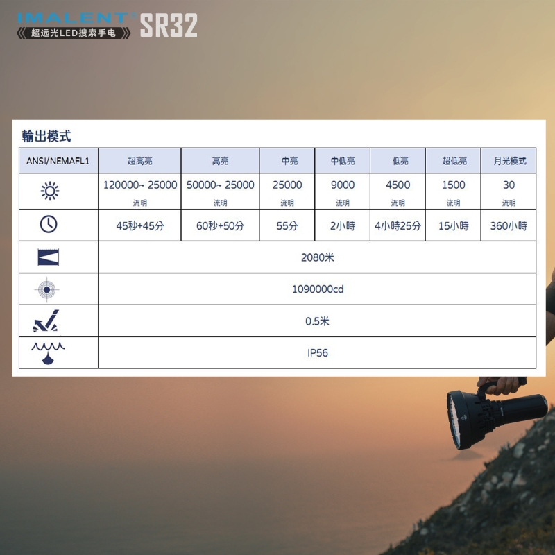 IMALENT SR32 120000流明 2080米 超高亮度手電筒 泛光兼遠射 搜救燈 自動散熱