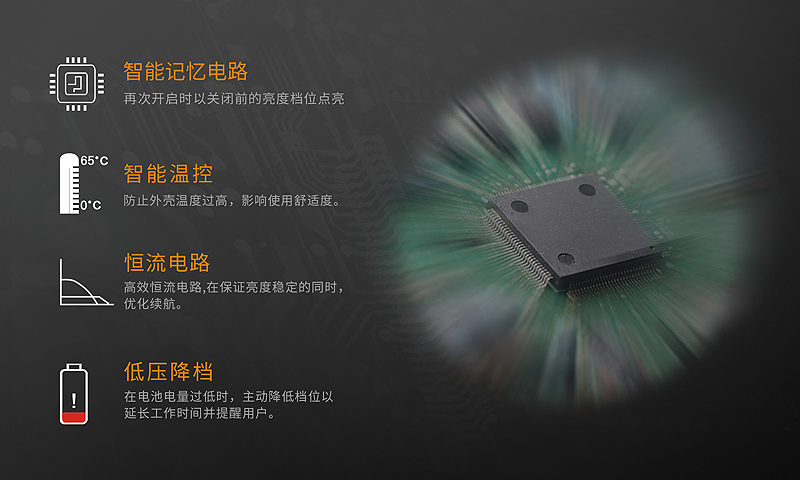 FENIX TK25 UV 1000流明 225米 戰術手電筒 白光/紫外光雙光源 戰術雙尾按 FENIX TK25 UV 1000流明 225米 戰術手電筒 白光/紫外光雙光源 戰術雙尾按