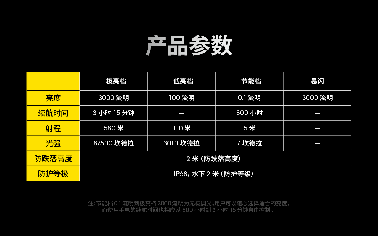 NITECORE SRT7i 3000流明 580米 無極調光 戰術手電筒 兩段式強光 戰術燈 遠程開關 警務