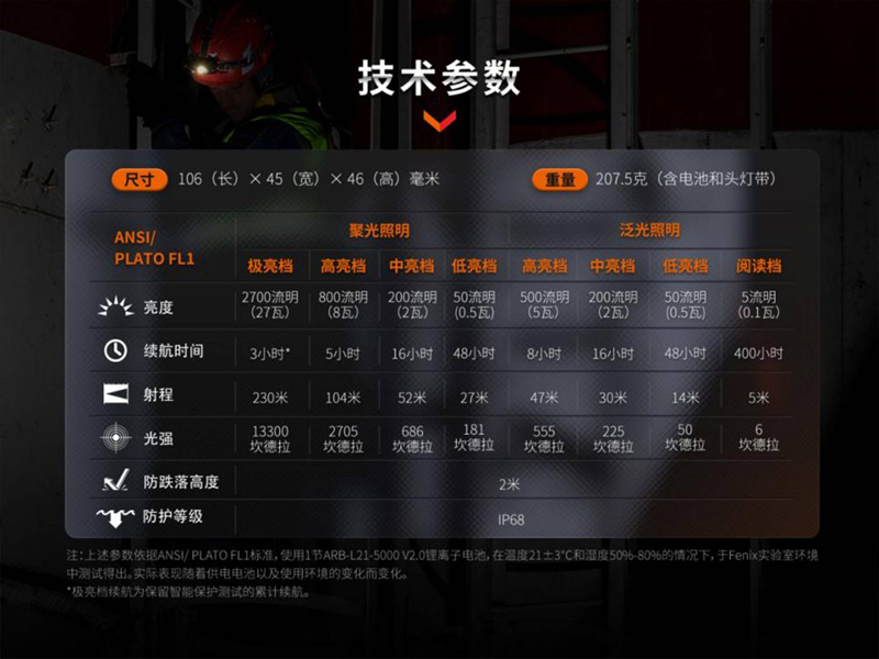 FENIX HM71R 2700流明 230米 高性能多用途工業頭燈 聚泛光雙模式 手電/頭燈兩用 FENIX HM71R 2700流明 230米 高性能多用途工業頭燈 聚泛光雙模式 手電/頭燈兩用
