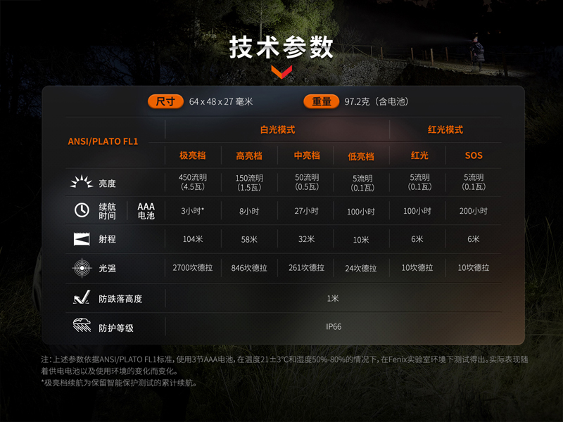 FENIX HL16 2023 450流明 104米 輕量型戶外頭燈 紅/白雙光源 60°調整照明角度 FENIX HL16 2023 450流明 104米 輕量型戶外頭燈 紅/白雙光源 60°調整照明角度