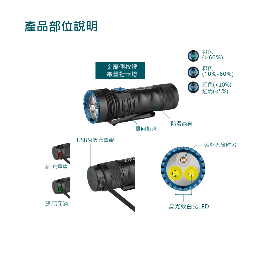 OLIGHT SEEKER 4 MINI 1200流明 120米 迷你手電筒 白光/紫外光 環境檢測 防水