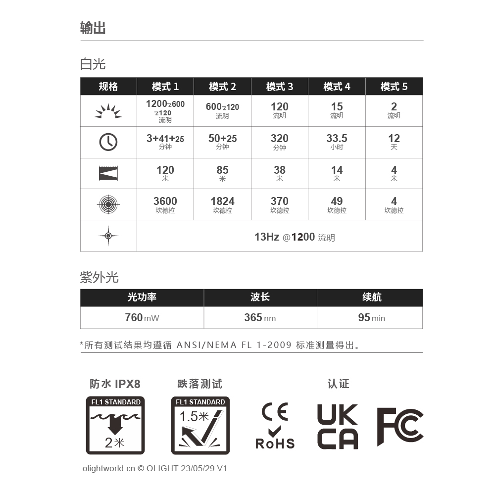 OLIGHT SEEKER 4 MINI 1200流明 120米 迷你手電筒 白光/紫外光 環境檢測 防水