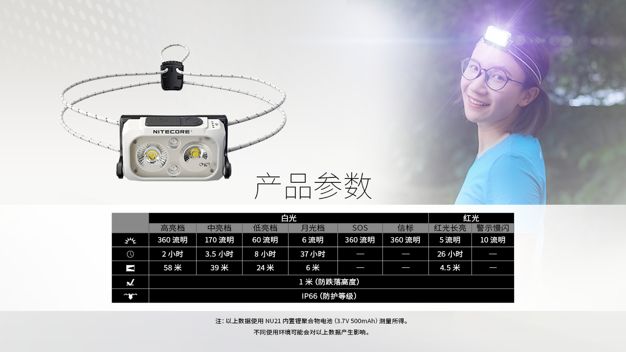 NITECORE NU21 360流明 58米 輕裝備頭燈 雙光源可充電頭燈 白/紅光 三色可選 USB-C充電