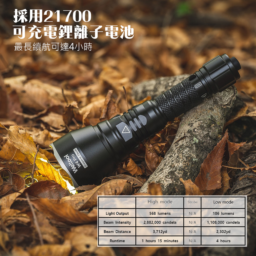 Weltool W4 Pro TAC 568流明 3394米 LEP戰術手電筒 超強聚光 遠射 破霧 濃煙