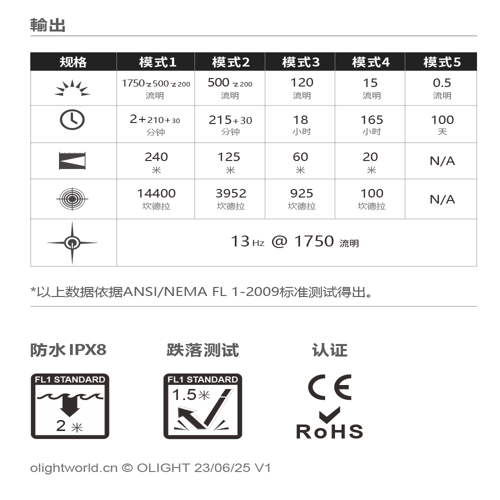 OLIGHT WARRIOR MINI 3 1750流明 240米 戰術手電筒 一鍵高亮 18650 USB充電