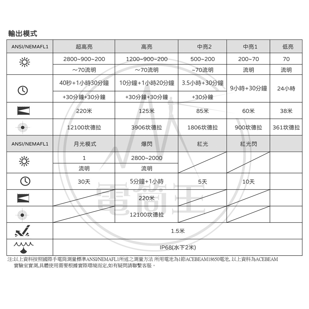 ACEBEAM H15 2.0 2800流明 頭燈/手電筒 紅/白雙光源 Type-C充電 尾部磁吸