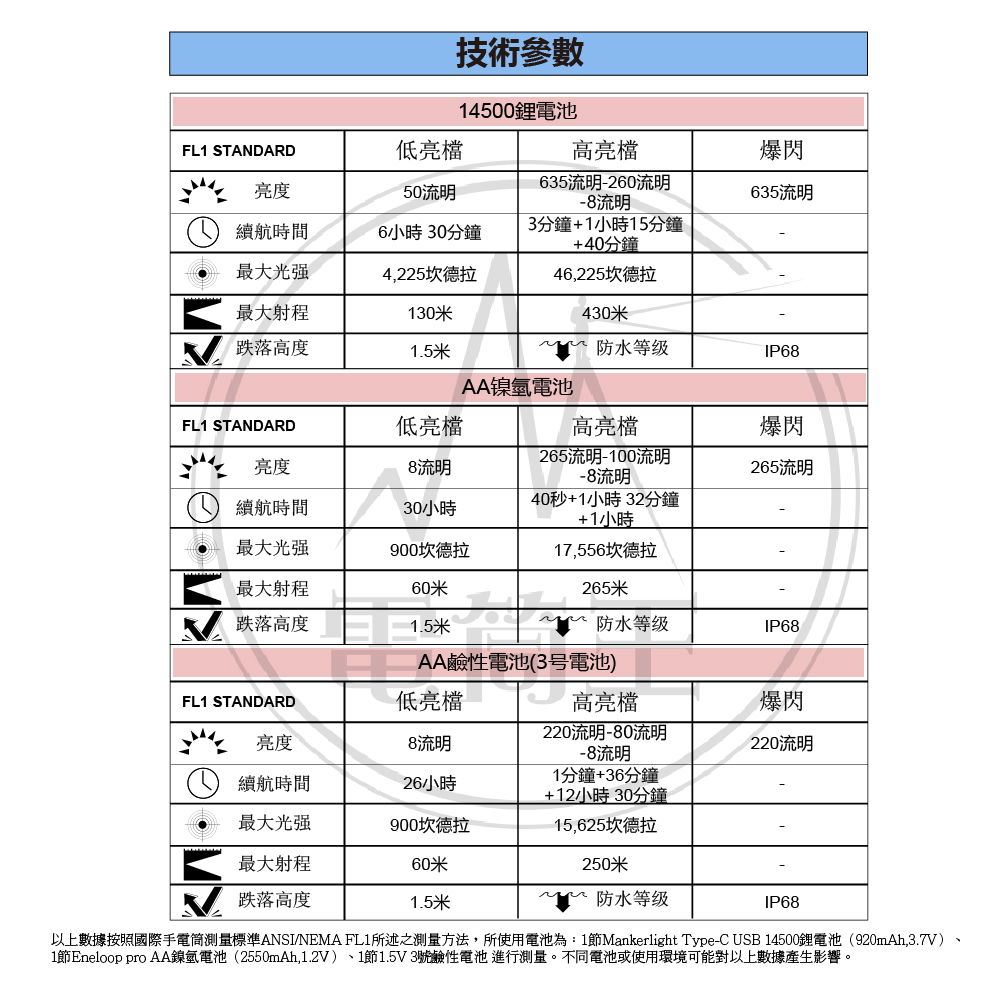 Manker Striker Mini 迷你前鋒 635流明 430米 迷你戰術手電筒 雙向攻擊頭 防身破窗