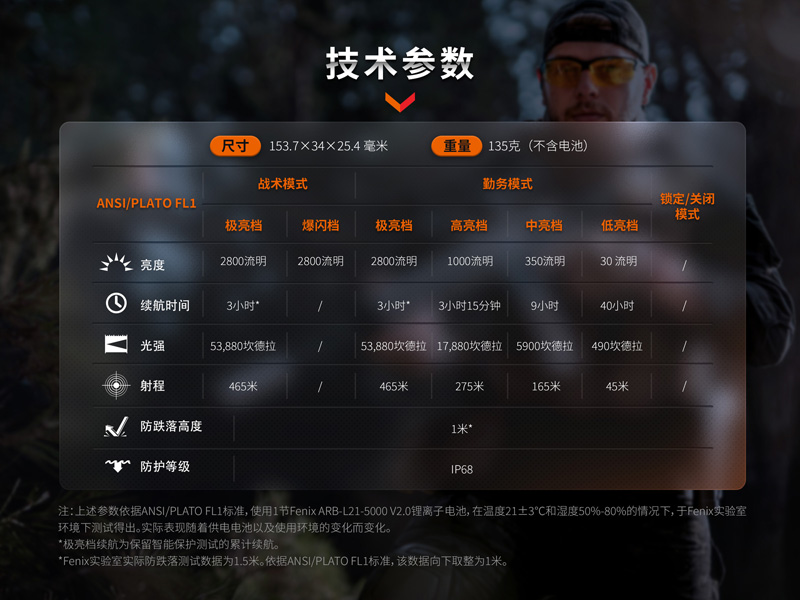 FENIX TK20R UE 2800流明 465米 戰術手電筒 靈感撥盤 隱藏式TYPE-C充電 FENIX TK20R UE 2800流明 465米 戰術手電筒 靈感撥盤 隱藏式TYPE-C充電