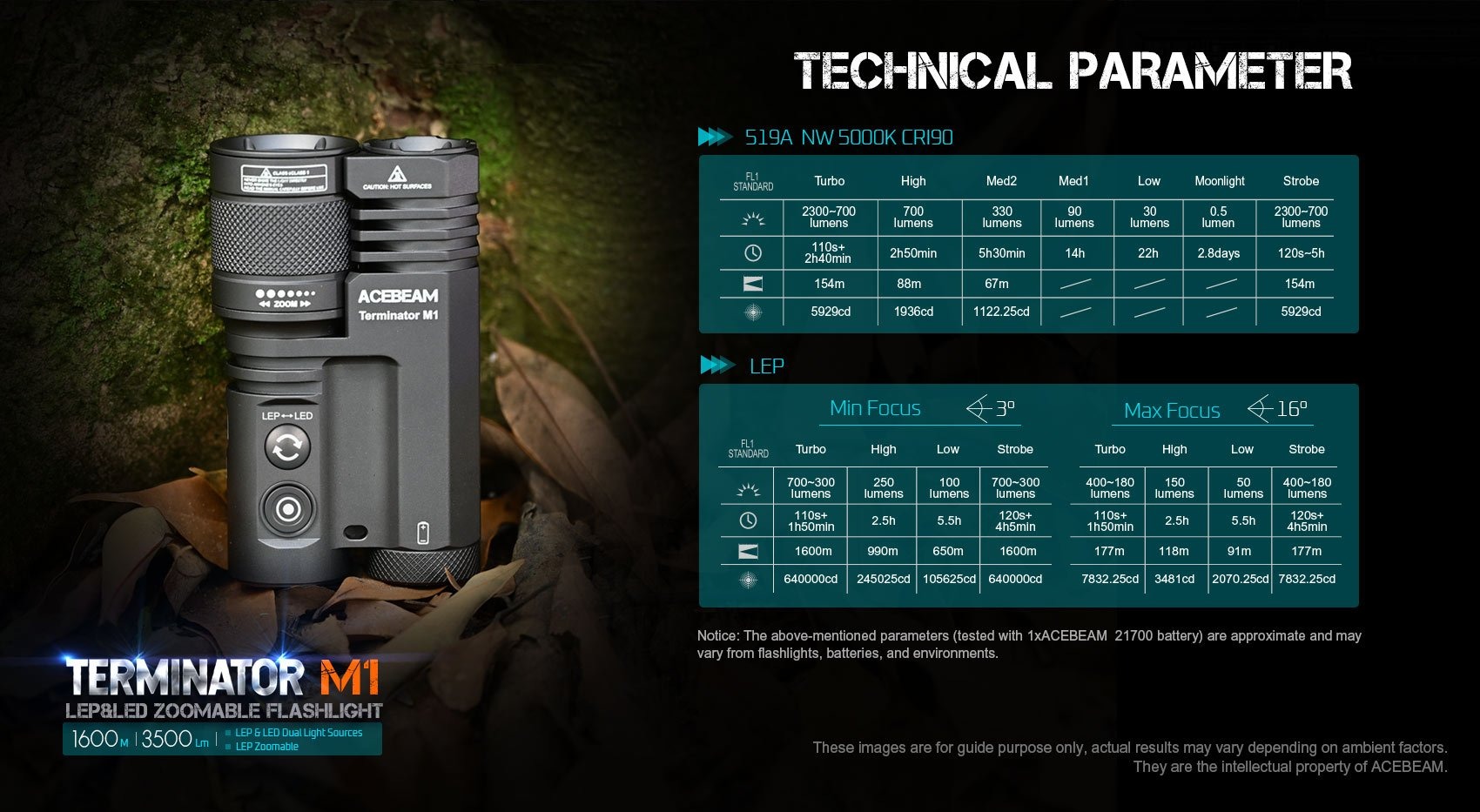 ACEBEAM Terminator M1 日亞519A 2300流明 1600米 雙光源變焦手電筒 LEP/LED一鍵切換 ACEBEAM M1