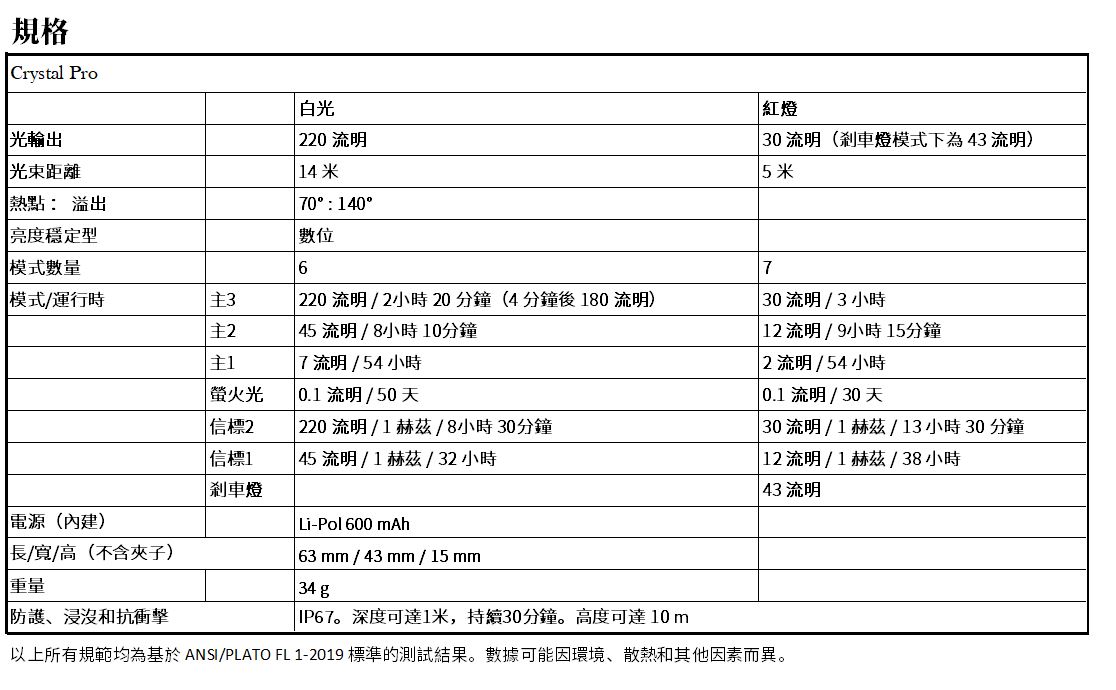 加拿大 Armytek CRYSTAL PRO 220流明 7合1多功能頭燈 鑰匙燈 警示燈 帽沿燈 智能單車煞車燈