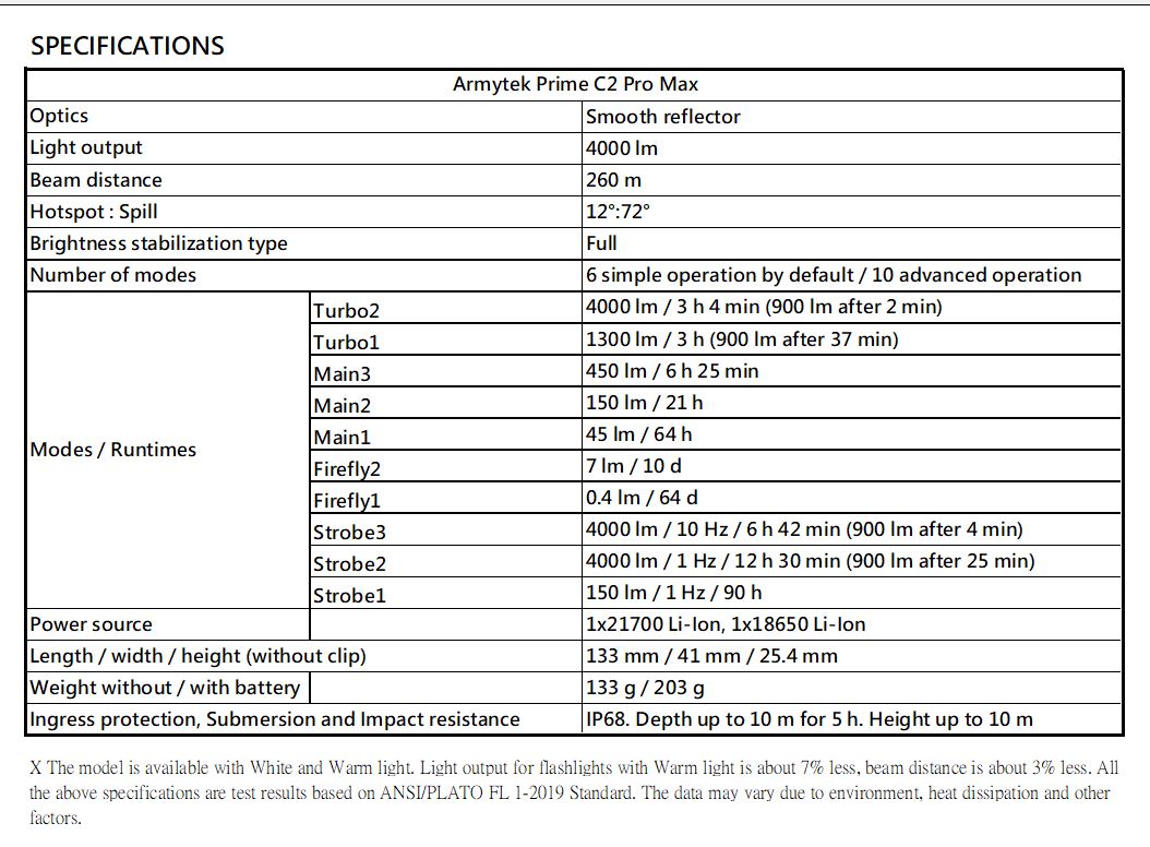 加拿大 Armytek Prime C2 Pro MAX 4000流明 260米 極亮隨身手電筒 21700 尾磁 軍規