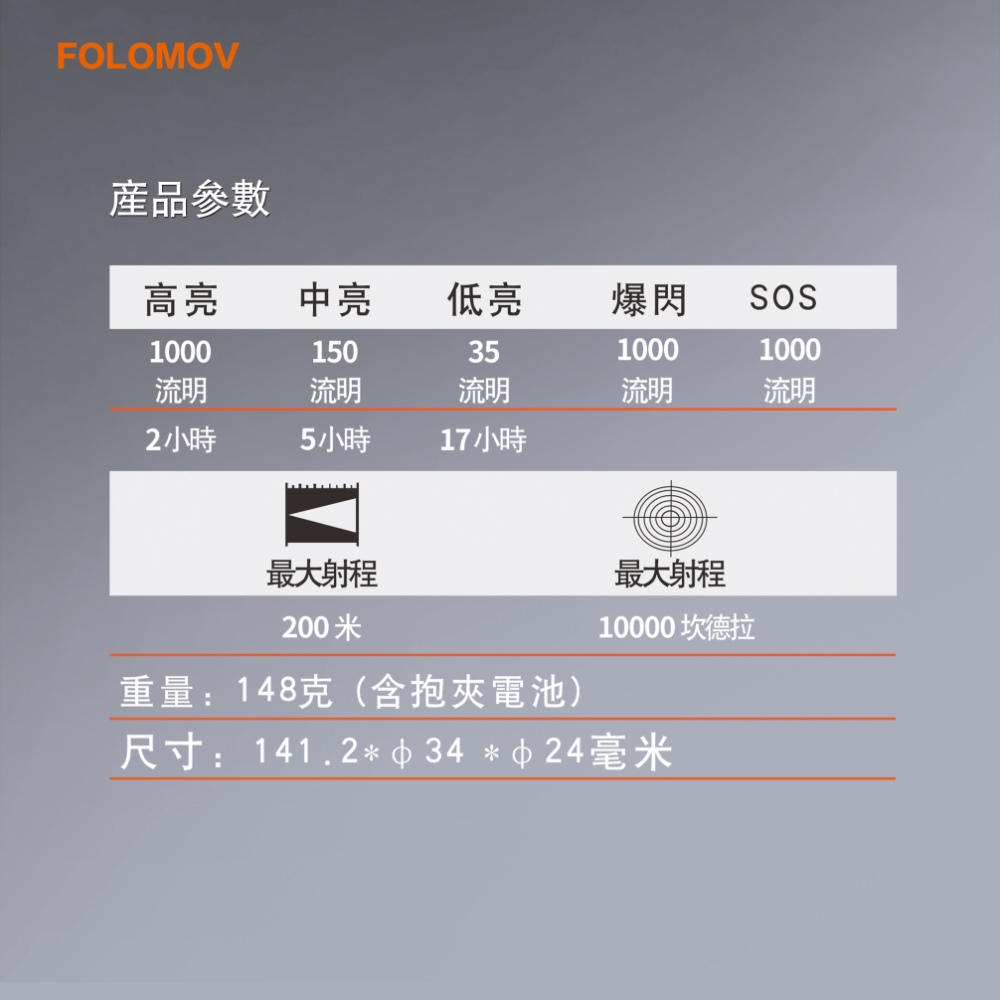 FOLOMOV HOLD-1 1000 流明 多功能戰術手電筒 USB-C 可充電 18650