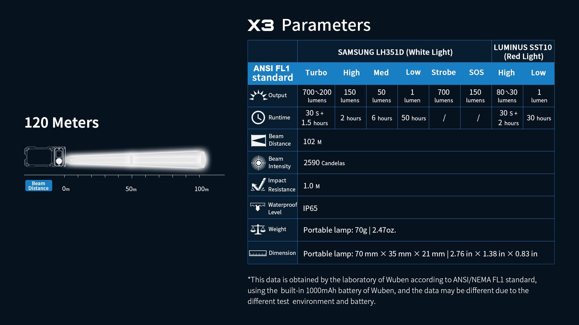 WUBEN X3 Owl 貓頭鷹 700流明 紅/白雙光源手電筒 電量顯示 無線充電 底部磁吸 隨身迷你 (升級版)