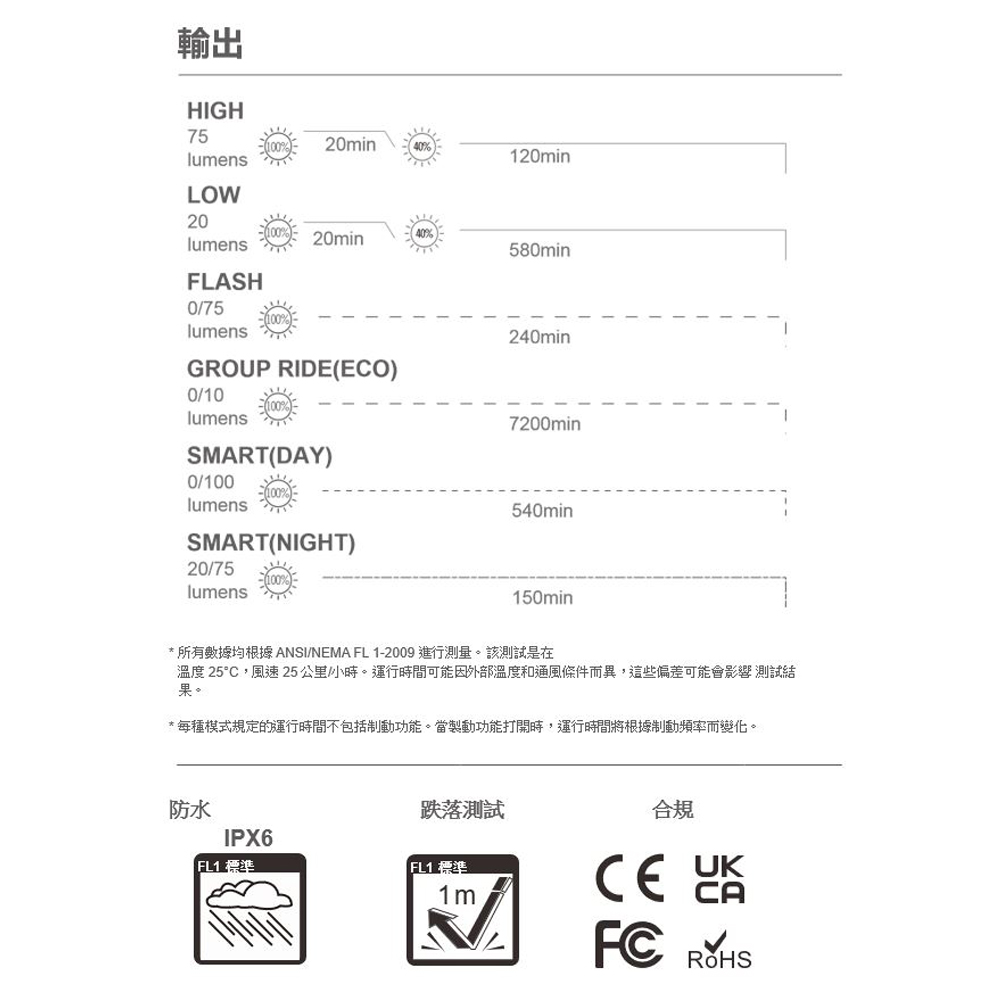 OLIGHT BS 100 100流明13米 智慧型自行車尾燈 運動感測器 剎車燈