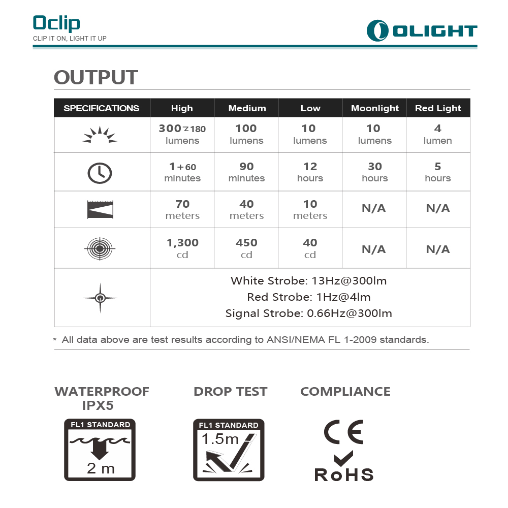 OLIGHT Oclip 300流明 70米 夾燈 中秋胸燈 TYPE-C充電 紅燈警告 攜帶式 應急照明燈