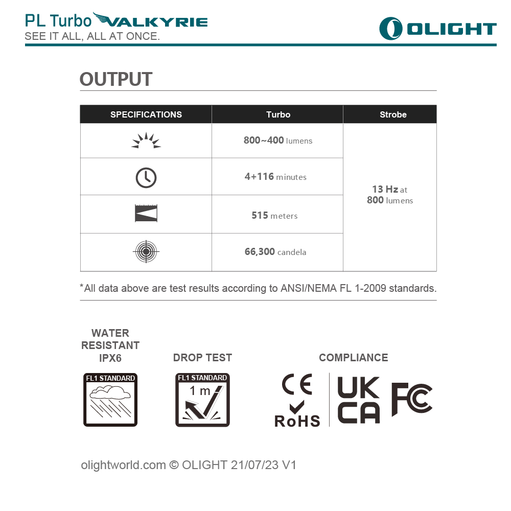 OLIGHT PL Turbo 800流明 515米 戰術槍燈 聚泛光 PICATINNY/GLOCK導軌