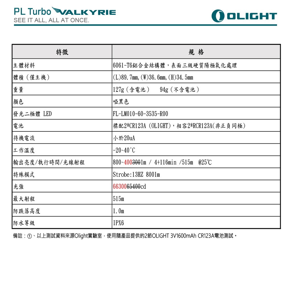 OLIGHT PL Turbo 800流明 515米 戰術槍燈 聚泛光 PICATINNY/GLOCK導軌