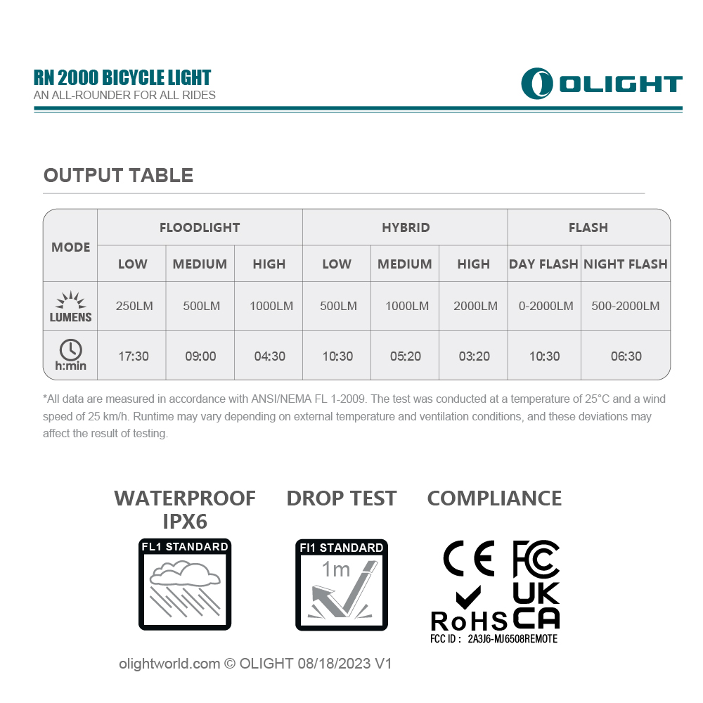 OLIGHT RN 2000 2000流明 170米 自行車燈 聚泛光雙LED 無線遙控 智慧感測 USB-C