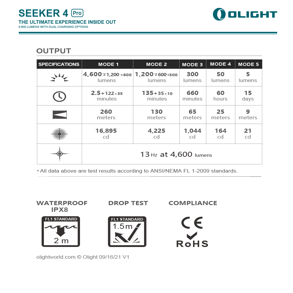 OLIGHT SEEKER 4 PRO 4600流明 260米 高亮度手電筒 TYPE-C/ MCC3