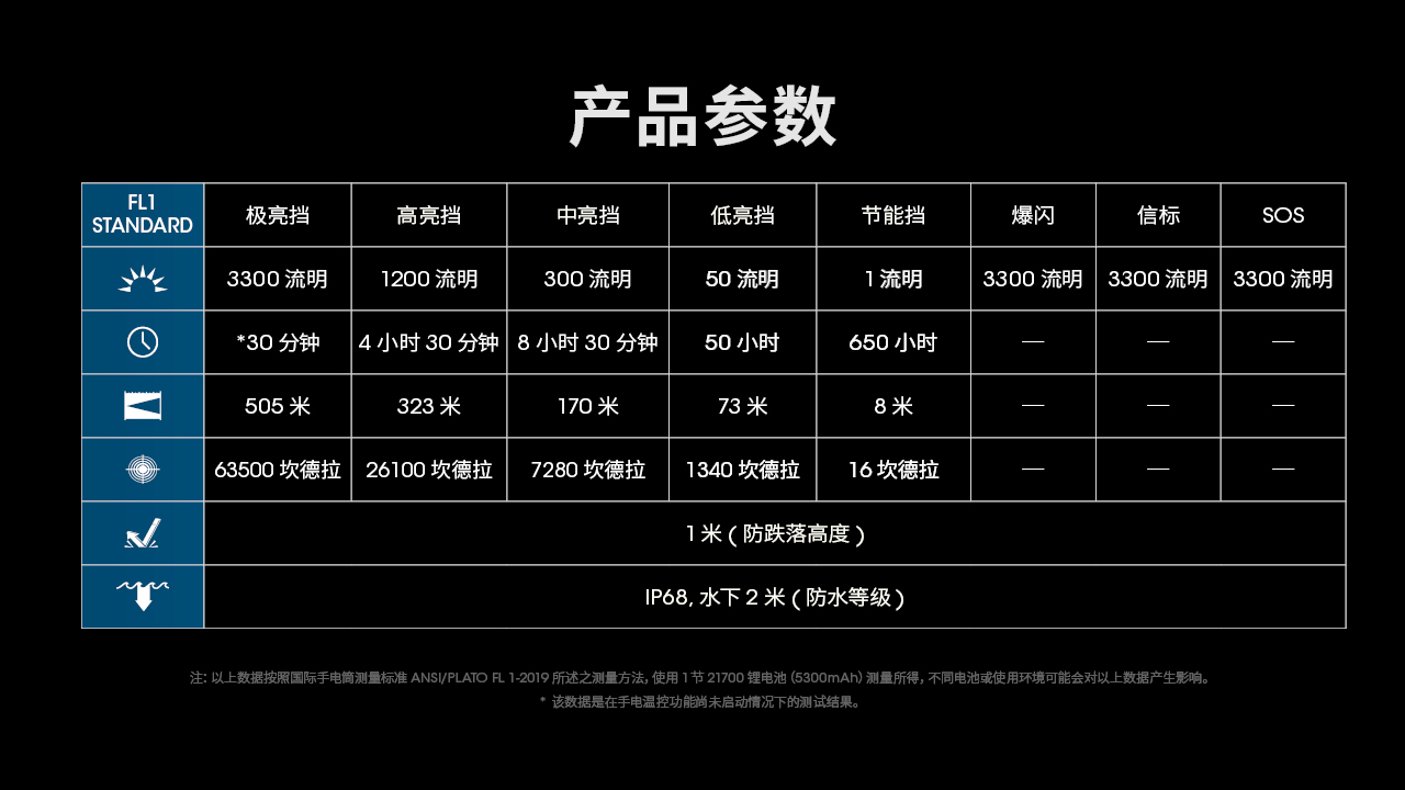 NITECORE MH12 PRO 3300流明 505米 高亮遠射小直筒 日常戰術雙模式 USB-C 高續航 NITECORE MH12 PRO 3300流明 505米 高亮遠射小直筒 日常戰術雙模式 USB-C 高續航