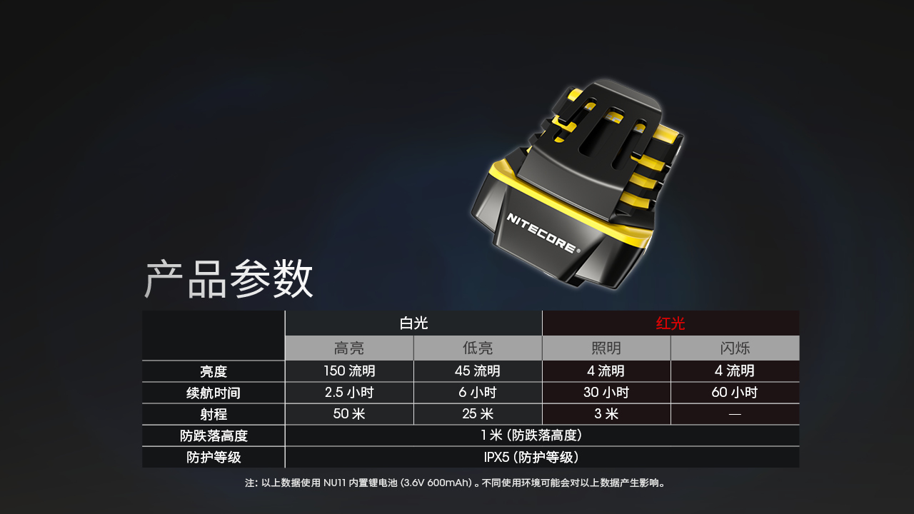 NITECORE NU11 150流明 50米 智能感應帽夾燈 揮手控光 紅白雙光源 角度調節 可充電