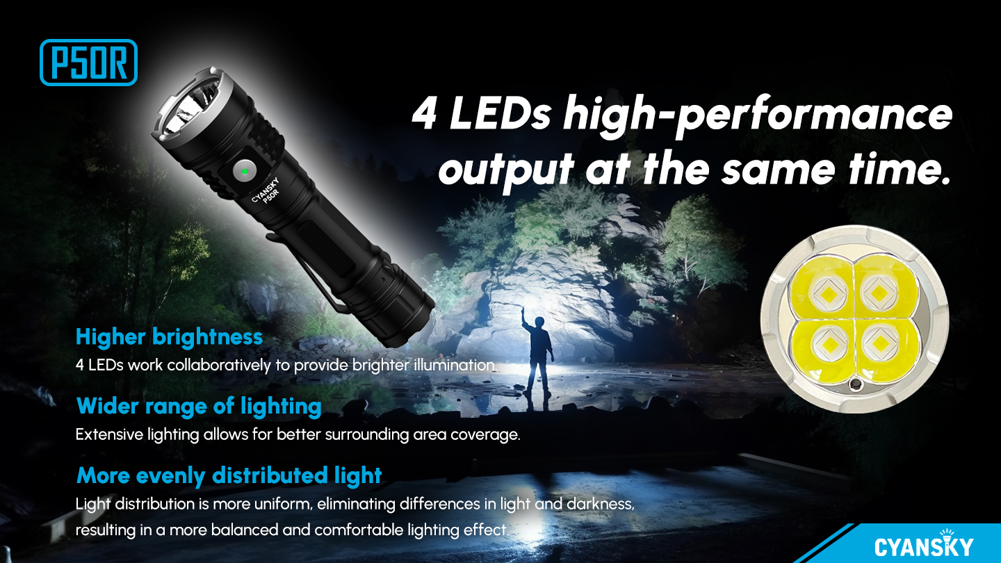 CYANSKY P50R 12000流明 328米 多功能強光手電筒 聚泛光 智能溫控 光敏調節 21700 CYANSKY P50R 12000流明 328米 多功能強光手電筒 聚泛光 智能溫控 光敏調節 21700