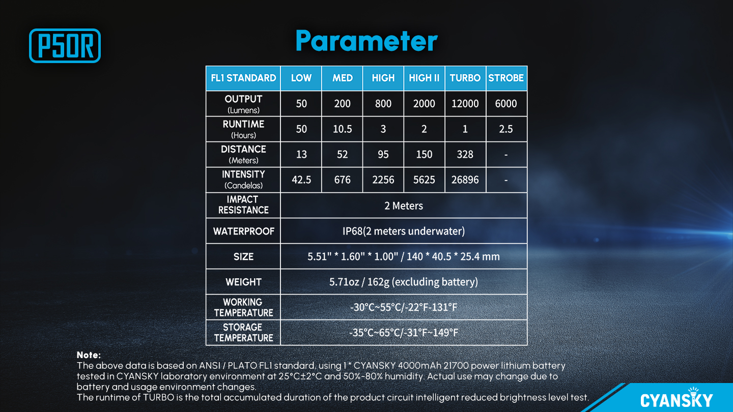  CYANSKY P50R 12000流明 328米 多功能強光手電筒 聚泛光 智能溫控 光敏調節 21700