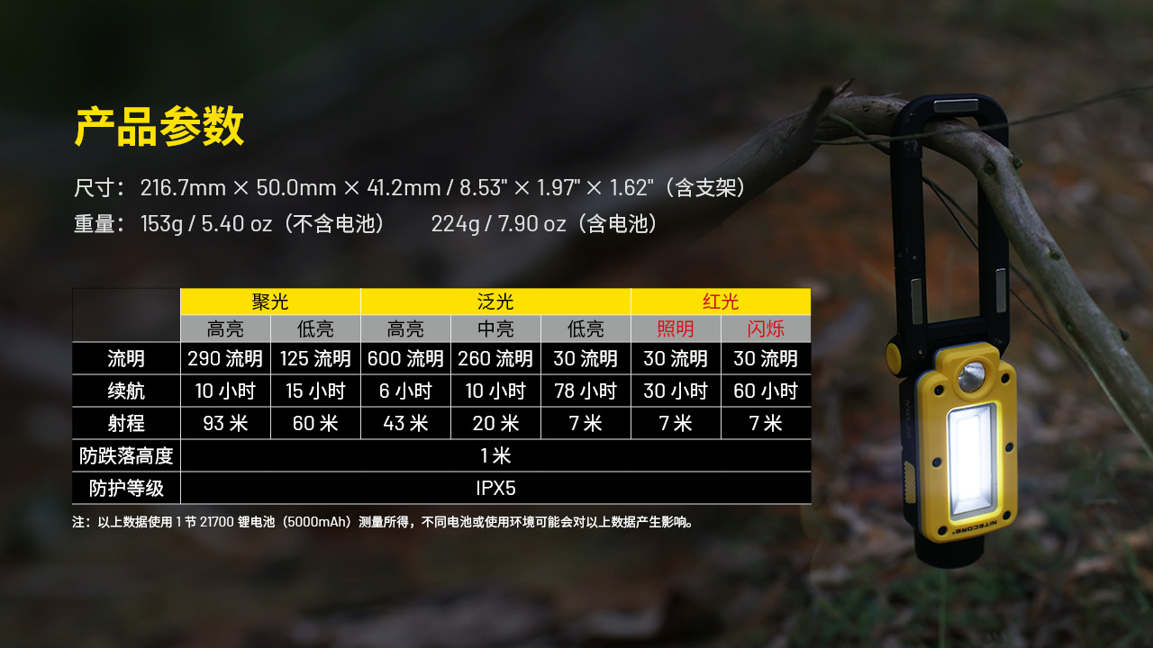 台灣總代理 NITECORE NWL20 600流明 93米 多用途工作燈 雙核心 聚泛雙光源 可充電 台灣總代理 NITECORE NWL20 600流明 93米 多用途工作燈 雙核心 聚泛雙光源 可充電