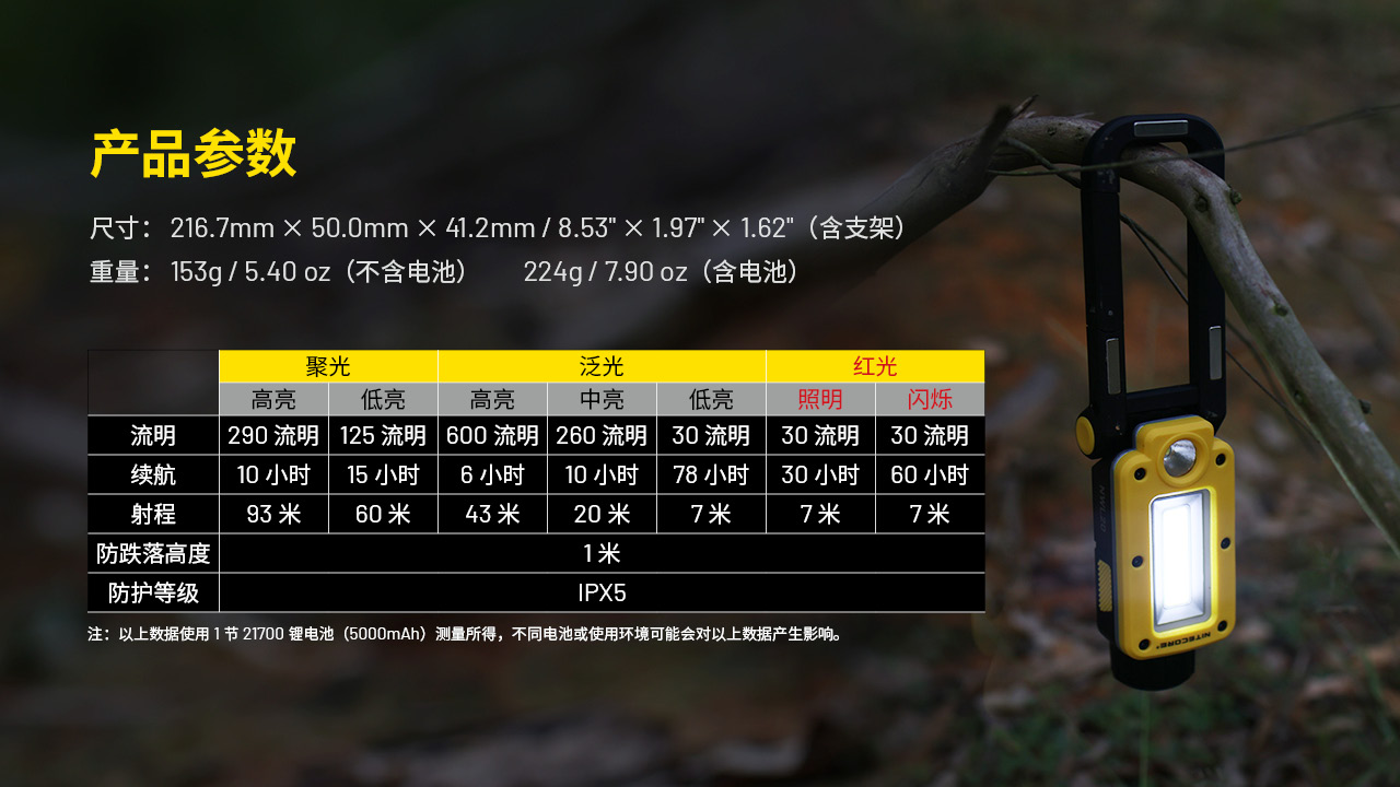 台灣總代理 NITECORE NWL20 600流明 93米 多用途工作燈 雙核心 聚泛雙光源 可充電