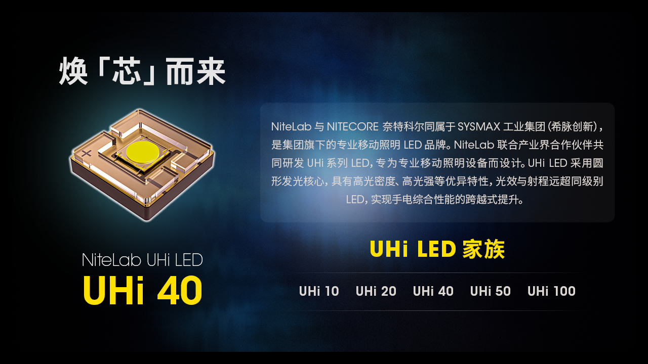 NITECORE MH25 PRO 3300流明 705米 高亮遠射手電筒 USB-C充電 高續航