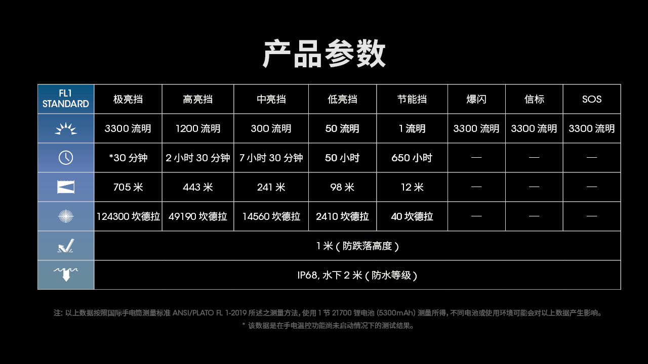 NITECORE MH25 PRO 3300流明 705米 高亮遠射手電筒 USB-C充電 高續航 NITECORE MH25 PRO 3300流明 705米 高亮遠射手電筒 USB-C充電 高續航