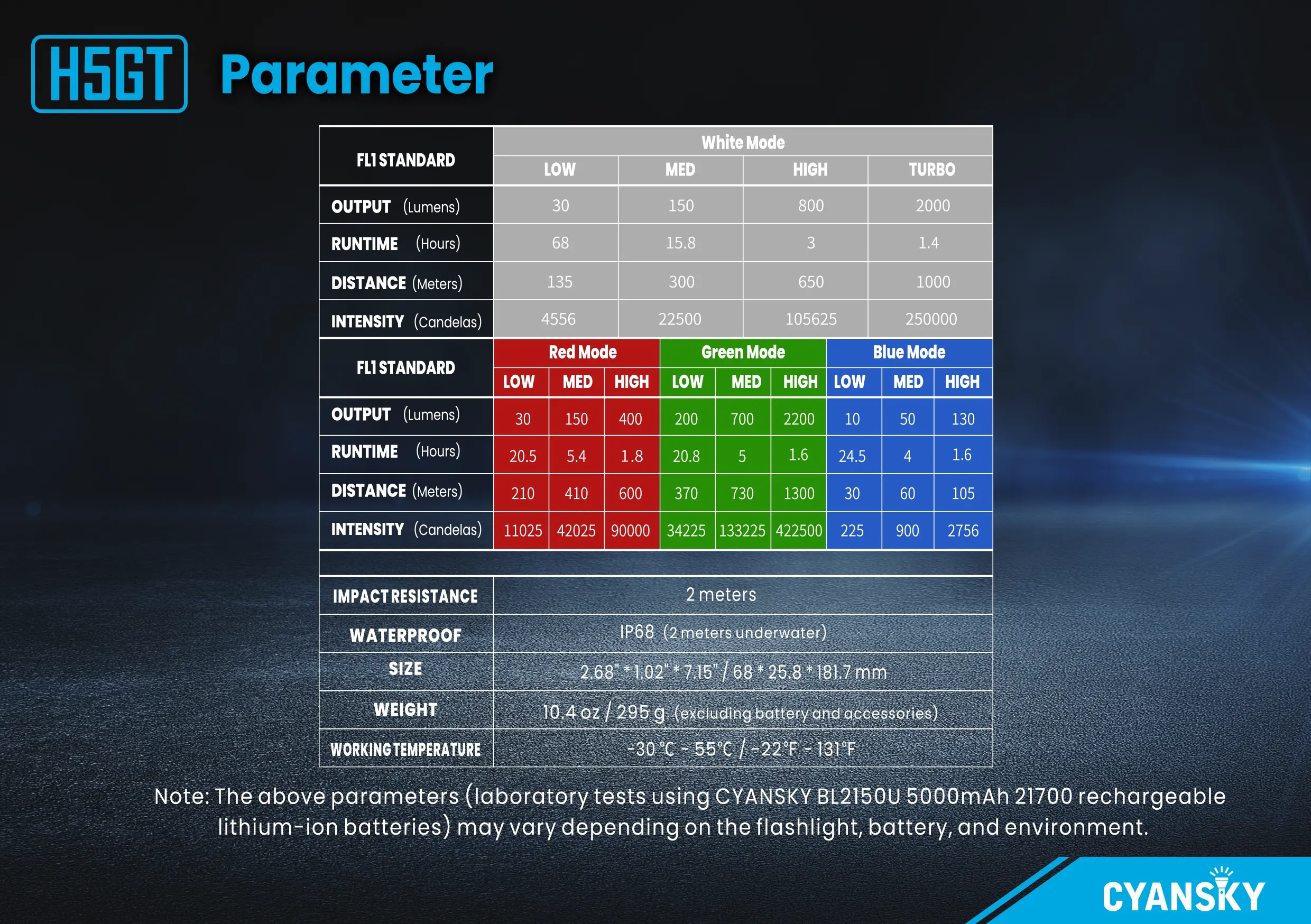 CYANSKY H5GT 2200流明 1300米 雙光源狩獵戰術手電筒 超遠射 聚泛光 21700 