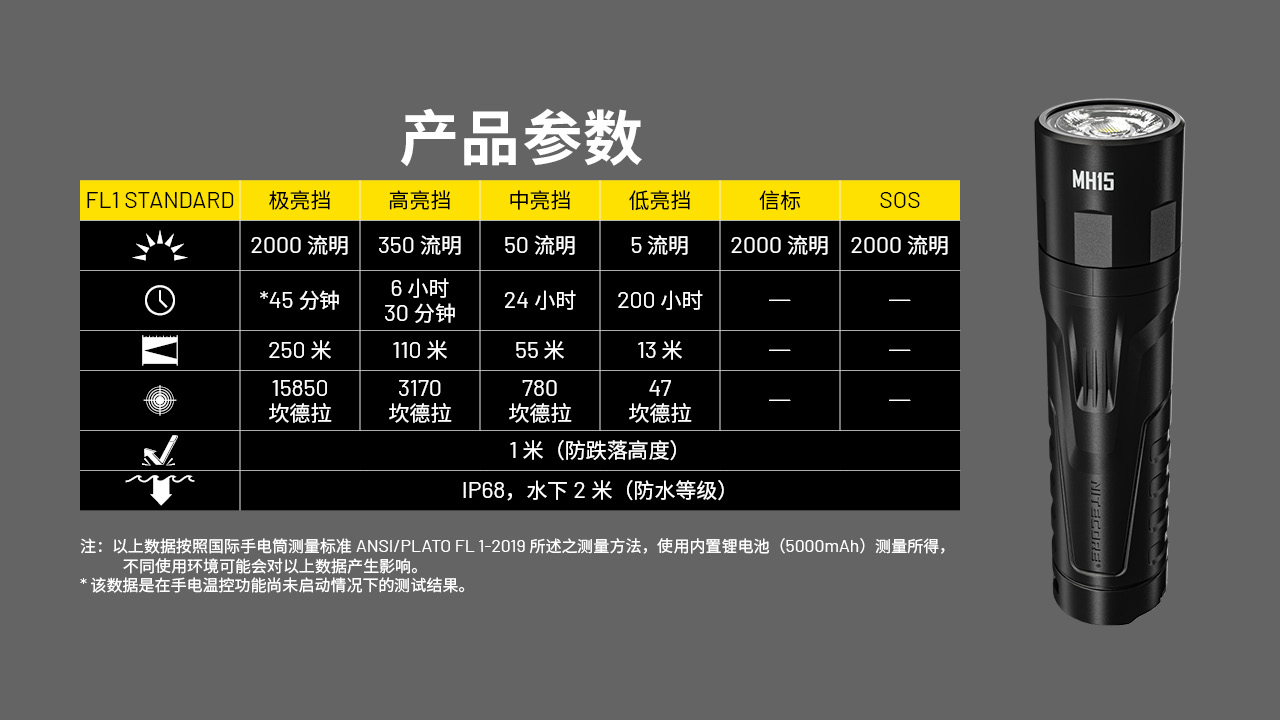 NITECORE MH15 2000流明 250米 高亮手電筒 USB-C雙向介面 可行充 NITECORE MH15 2000流明 250米 高亮手電筒 USB-C雙向介面 可行充