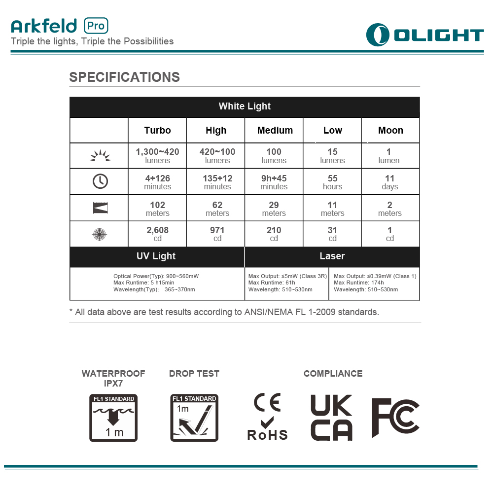 OLIGHT Arkfeld PRO class 1 (標準版) 1300流明 520米 EDC手電筒 白光+綠鐳射+UV三光源 尾部磁吸