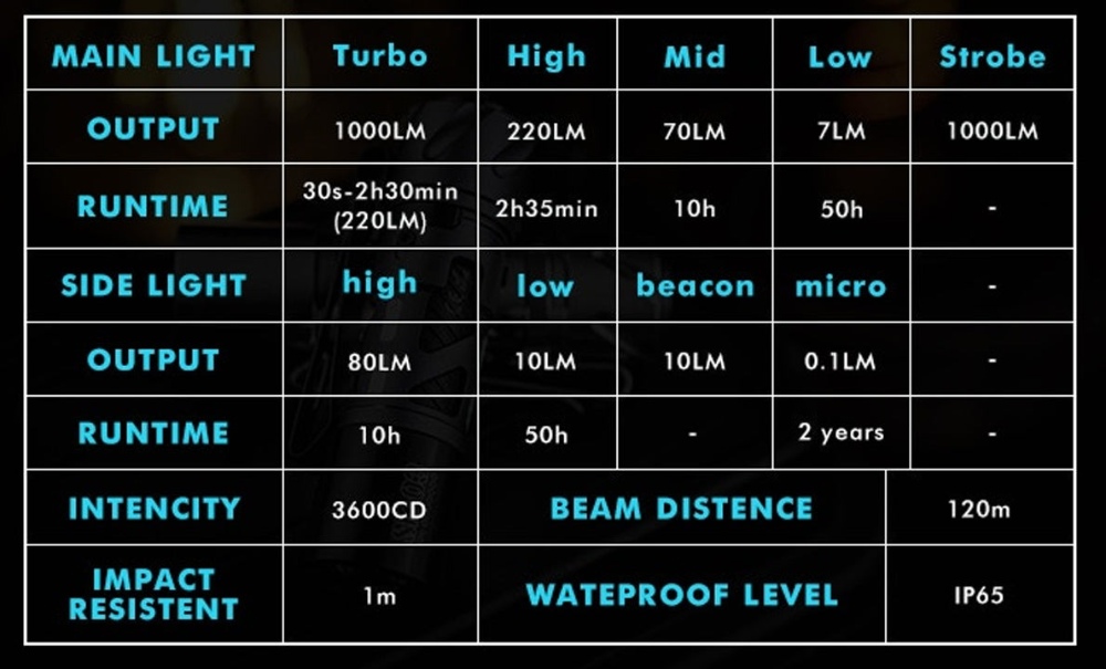 LOOP GEAR SK03 AI (紅色/白色 鋁合金) 1000 流明 120米 多功能隨身手電筒 360°光線 煩躁工具 旋轉把玩 