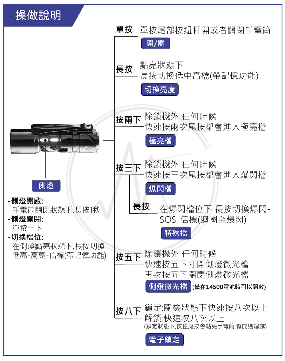 LOOP GEAR SK03 SC (超導) 1000 流明 120米 多功能隨身手電筒 360°光線 煩躁工具 旋轉把玩 【獨家販售】