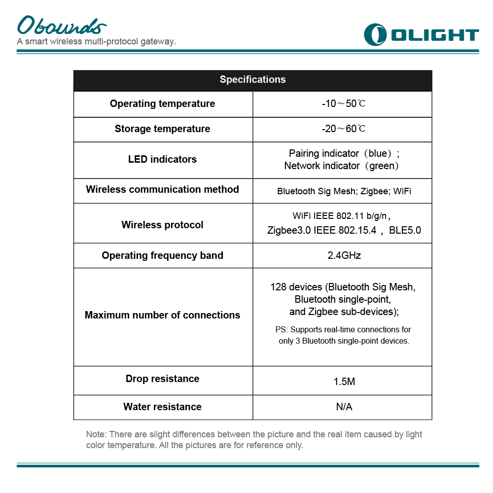 OLIGHT Obounds 智能網關 遠端搖控 適用Obulb Plus/ Obulb Pro S OLIGHT Obounds 智能網關 遠端搖控 適用Obulb Plus/ Obulb Pro S