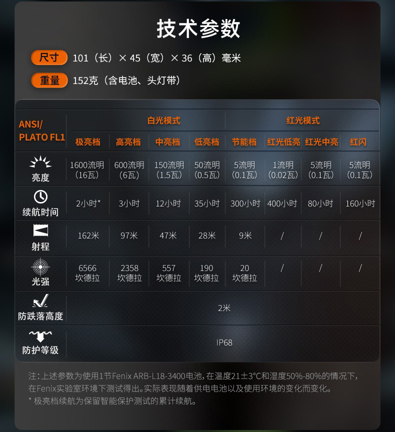 FENIX HM61R V2.0 1600流明 162米 多功能充電頭燈 磁吸充電 専利快拆 FENIX HM61R V2.0 1600流明 162米 多功能充電頭燈 磁吸充電 専利快拆