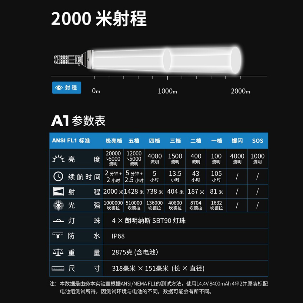 WUBEN A1 20000流明 2000米 無敵超強光手電筒 聚泛光兼具 無線搖控 USB-C