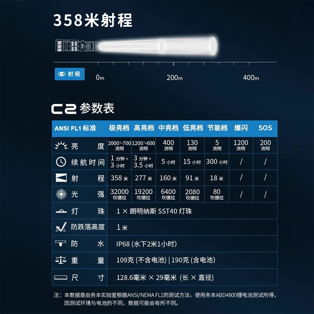 WUBEN C2 2000流明 358米 戶外強光手電筒 高亮遠射 戶外充電 可充放電 Type-C WUBEN C2 2000流明 358米 戶外強光手電筒 高亮遠射 戶外充電 可充放電 Type-C