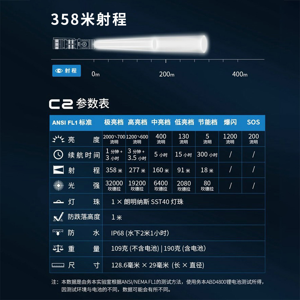 WUBEN C2 2000流明 358米 戶外強光手電筒 高亮遠射 戶外充電 可充放電 Type-C